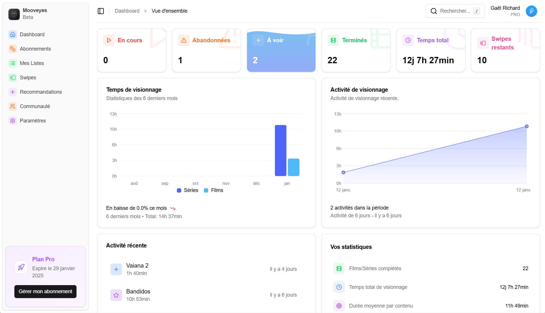 Dashboard interface